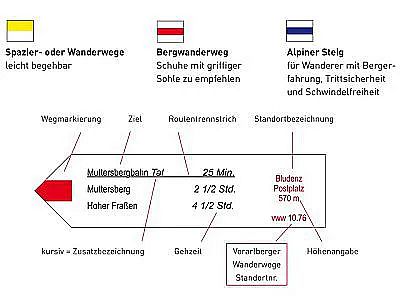 Wanderwegekonzept Vorarlberg